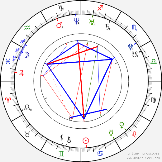 Brittney Karbowski birth chart, Brittney Karbowski astro natal horoscope, astrology