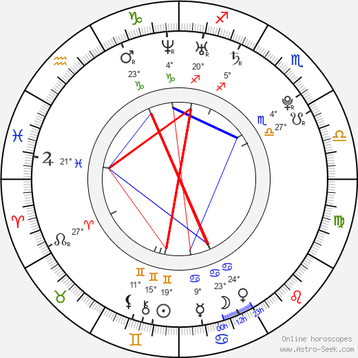 Chelsea Korka birth chart, biography, wikipedia 2023, 2024