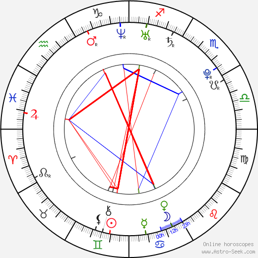 Chelsea Korka birth chart, Chelsea Korka astro natal horoscope, astrology