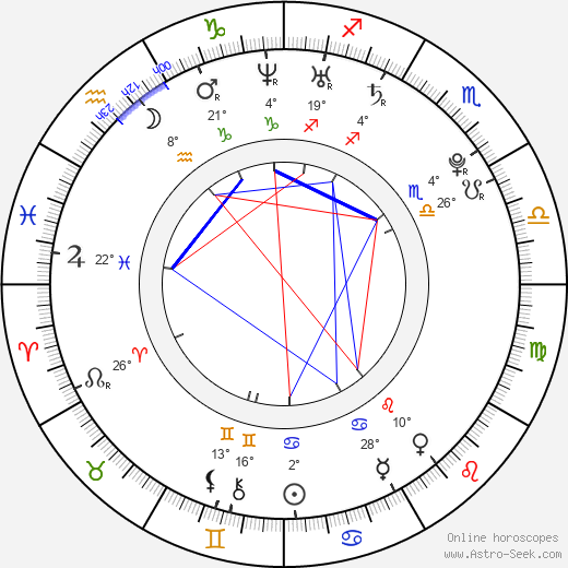 Chelsea Logan birth chart, biography, wikipedia 2023, 2024