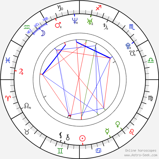 Chelsea Logan birth chart, Chelsea Logan astro natal horoscope, astrology