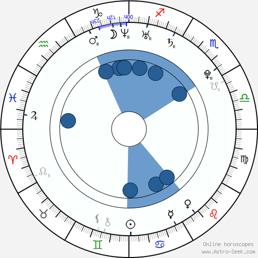 Cherry Ferretti horoscope, astrology, sign, zodiac, date of birth, instagram