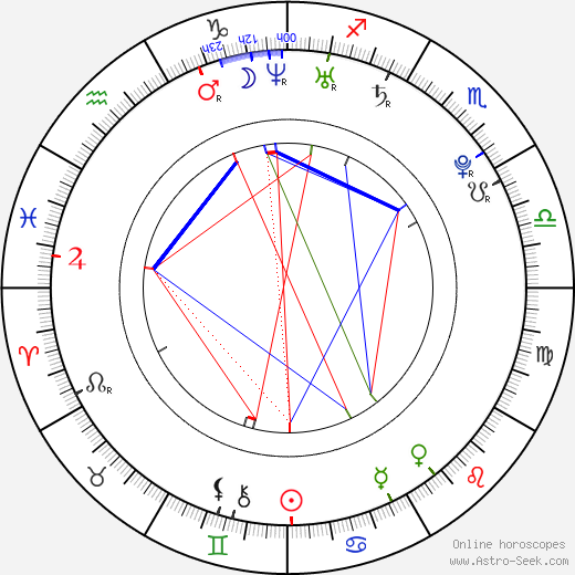 Cherry Ferretti birth chart, Cherry Ferretti astro natal horoscope, astrology