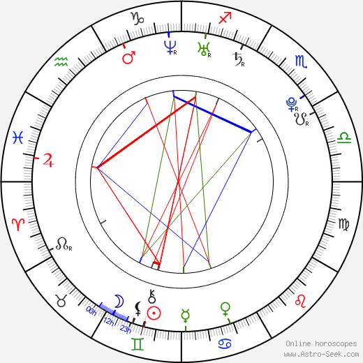 David Rejsek birth chart, David Rejsek astro natal horoscope, astrology