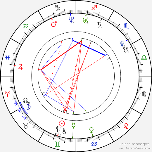 Devin Begley birth chart, Devin Begley astro natal horoscope, astrology