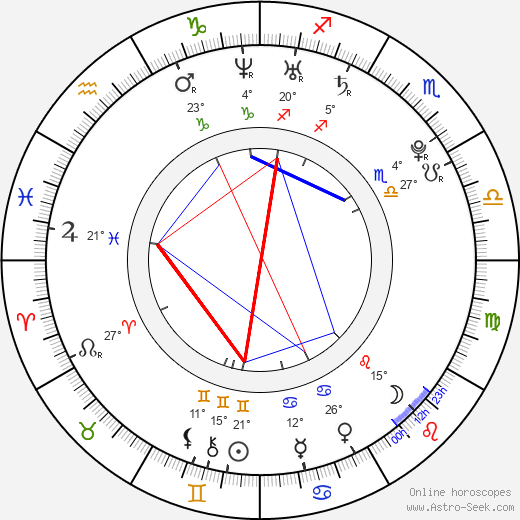 Dino Contostavlos birth chart, biography, wikipedia 2024, 2025