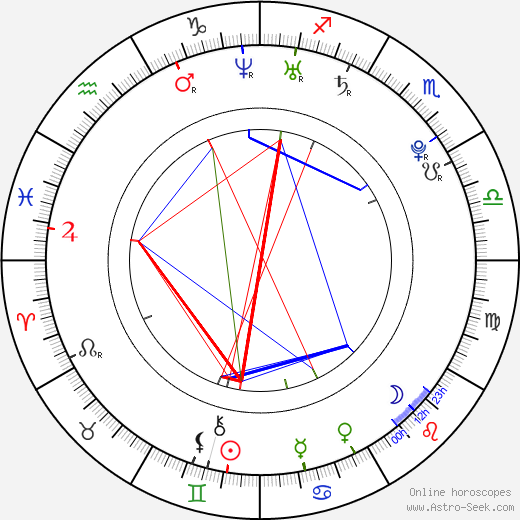 Dino Contostavlos birth chart, Dino Contostavlos astro natal horoscope, astrology