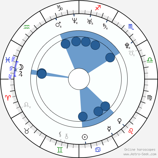 Drake Bell horoscope, astrology, sign, zodiac, date of birth, instagram