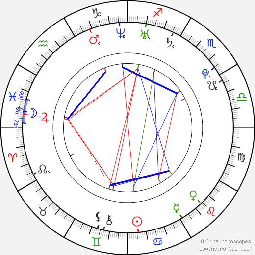 Drake Bell birth chart, Drake Bell astro natal horoscope, astrology