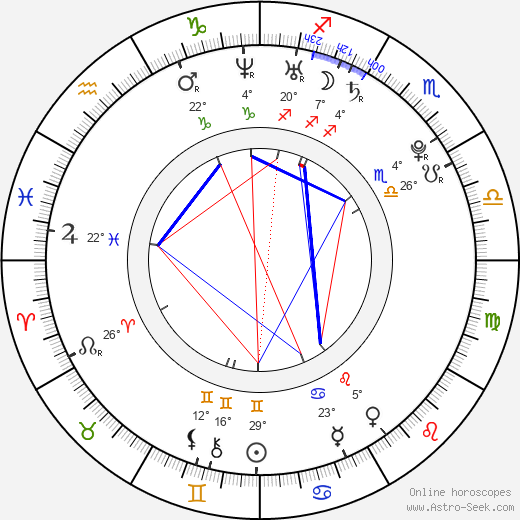 Dreama Walker birth chart, biography, wikipedia 2024, 2025