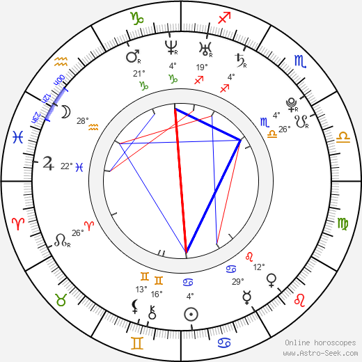 Eun-seo Son birth chart, biography, wikipedia 2023, 2024