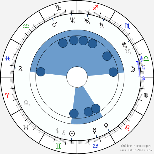 Fernando Muslera Oroscopo, astrologia, Segno, zodiac, Data di nascita, instagram