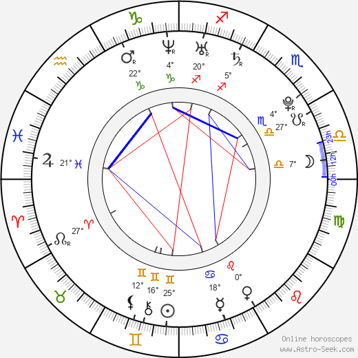 Fernando Muslera birth chart, biography, wikipedia 2024, 2025