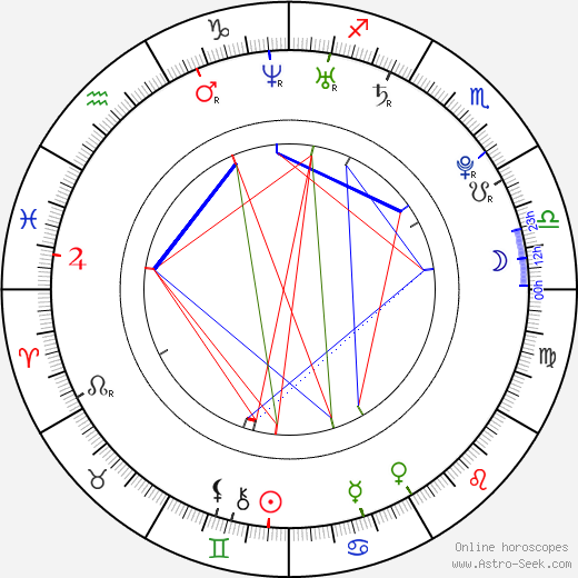 Fernando Muslera birth chart, Fernando Muslera astro natal horoscope, astrology