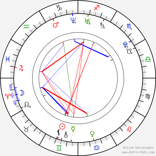 František Pytloun birth chart, František Pytloun astro natal horoscope, astrology