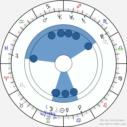 Gaby Blaaser wikipedia, horoscope, astrology, instagram