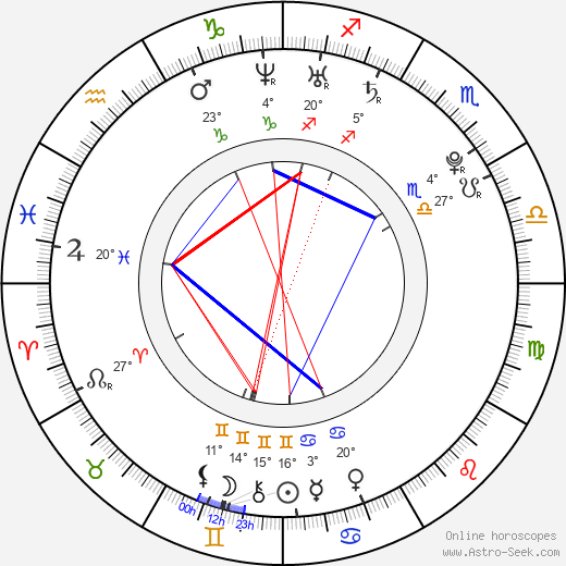 Gaby Blaaser birth chart, biography, wikipedia 2024, 2025
