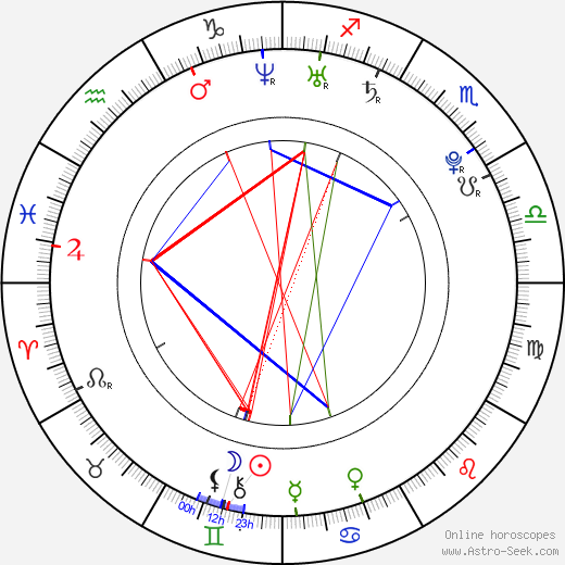 Gaby Blaaser birth chart, Gaby Blaaser astro natal horoscope, astrology