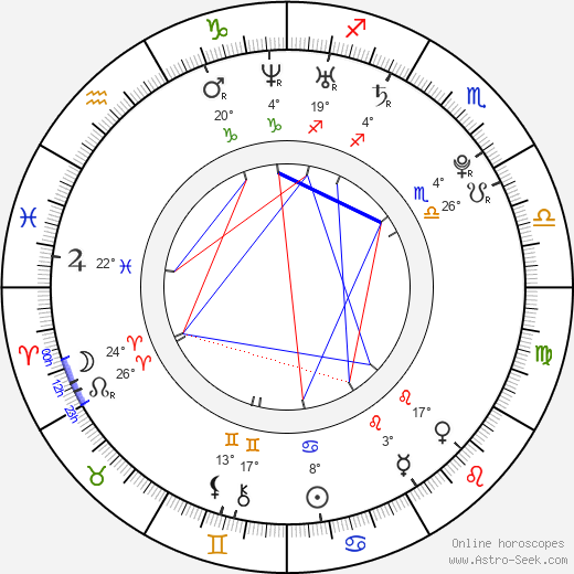 Gauthier Lamothe birth chart, biography, wikipedia 2024, 2025