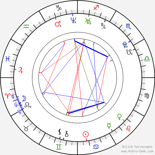 Gauthier Lamothe birth chart, Gauthier Lamothe astro natal horoscope, astrology