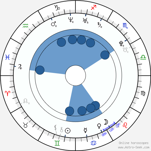Geoffrey Cowper wikipedia, horoscope, astrology, instagram