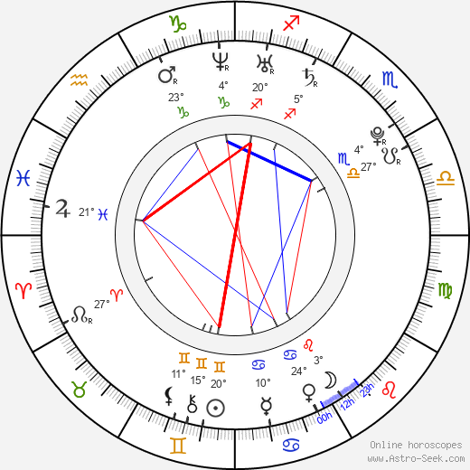 Geoffrey Cowper birth chart, biography, wikipedia 2023, 2024