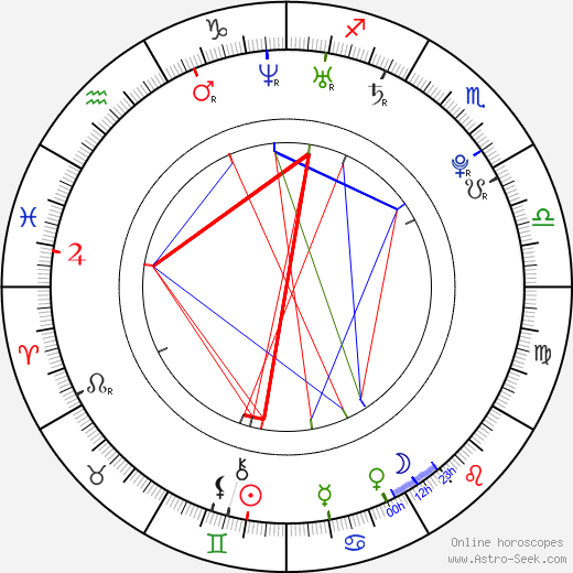 Geoffrey Cowper birth chart, Geoffrey Cowper astro natal horoscope, astrology