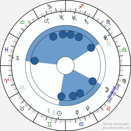 Glen Matthews wikipedia, horoscope, astrology, instagram