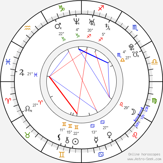 Glen Matthews birth chart, biography, wikipedia 2023, 2024