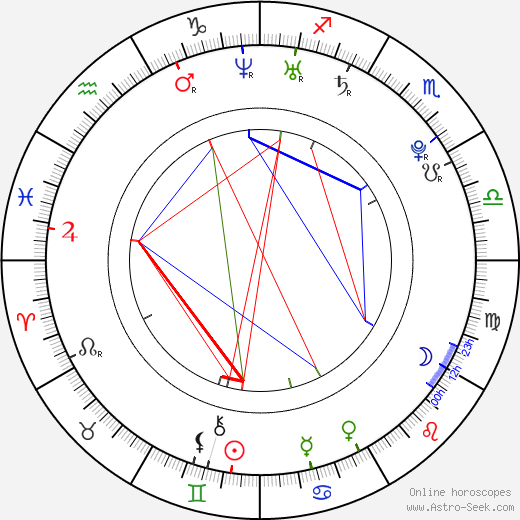 Glen Matthews birth chart, Glen Matthews astro natal horoscope, astrology