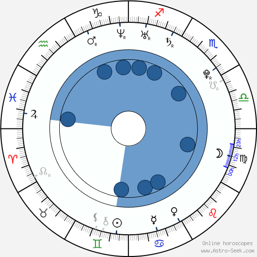 Haley Hudson wikipedia, biography, birth chart, instagram Haley Hudson wikipedia, horoscope, astrology, instagram