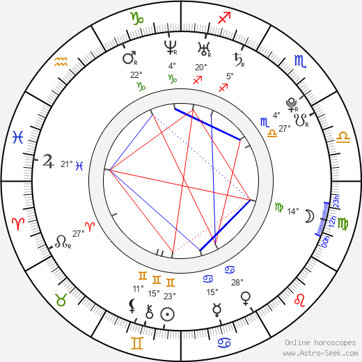 Haley Hudson birth chart, biography, wikipedia 2024, 2025