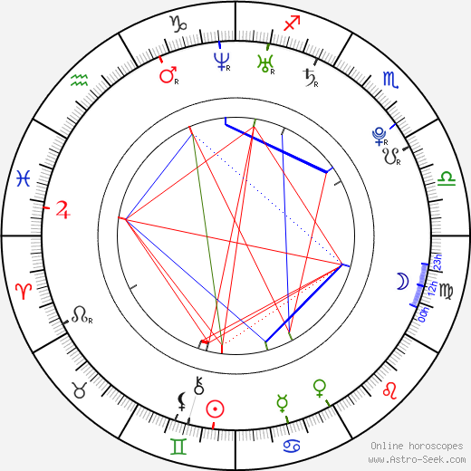 Haley Hudson birth chart, Haley Hudson astro natal horoscope, astrology