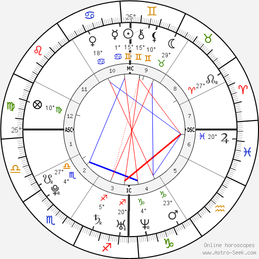 Hyun-joong Kim birth chart, biography, wikipedia 2023, 2024