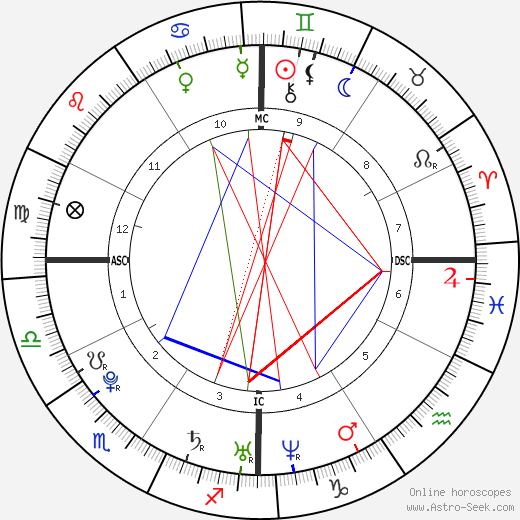 Hyun-joong Kim birth chart, Hyun-joong Kim astro natal horoscope, astrology