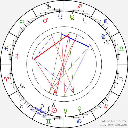 Jakub Čermák birth chart, Jakub Čermák astro natal horoscope, astrology