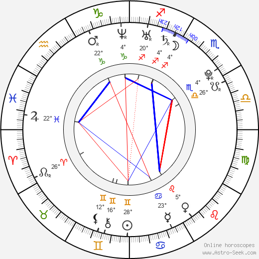 Jakub Štěpánek birth chart, biography, wikipedia 2023, 2024