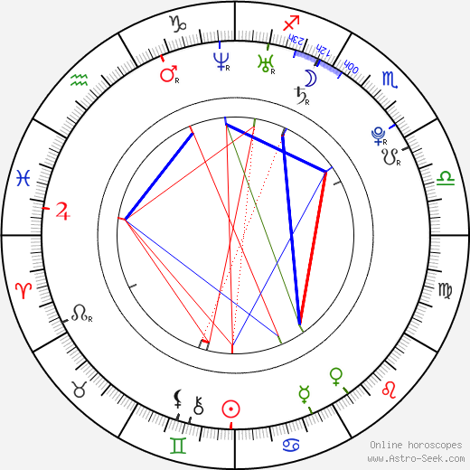 Jakub Štěpánek birth chart, Jakub Štěpánek astro natal horoscope, astrology
