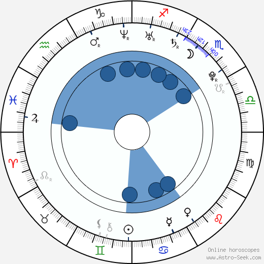 Jason Michael Brescia wikipedia, horoscope, astrology, instagram