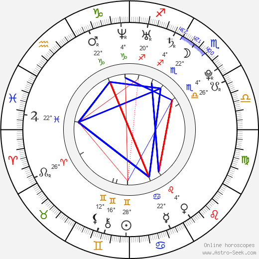 Jason Michael Brescia birth chart, biography, wikipedia 2024, 2025