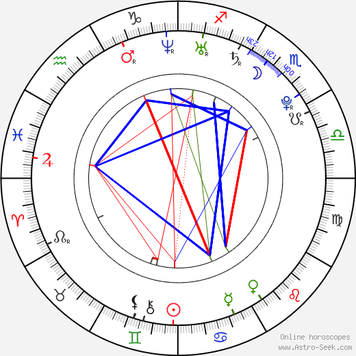 Jason Michael Brescia birth chart, Jason Michael Brescia astro natal horoscope, astrology