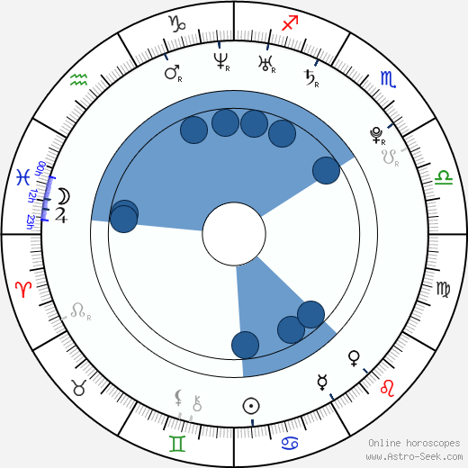 Jenn Proske horoscope, astrology, sign, zodiac, date of birth, instagram