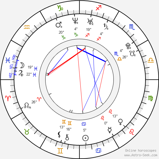 Jenn Proske birth chart, biography, wikipedia 2023, 2024