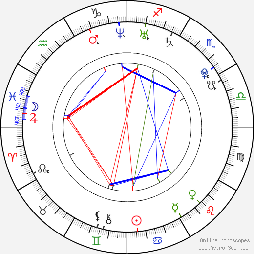 Jenn Proske birth chart, Jenn Proske astro natal horoscope, astrology