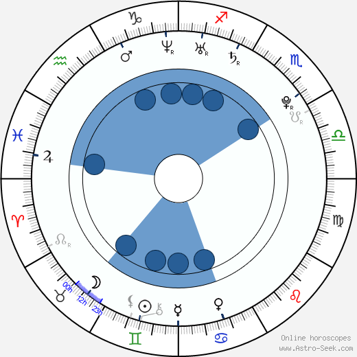Jeremy Dozier wikipedia, horoscope, astrology, instagram