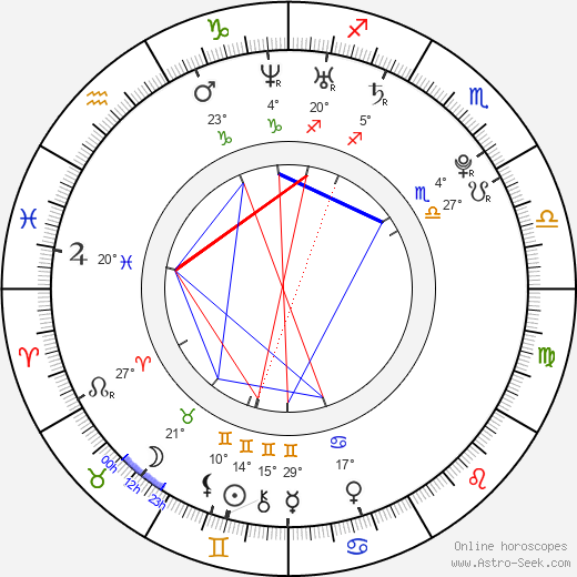 Jeremy Dozier birth chart, biography, wikipedia 2023, 2024