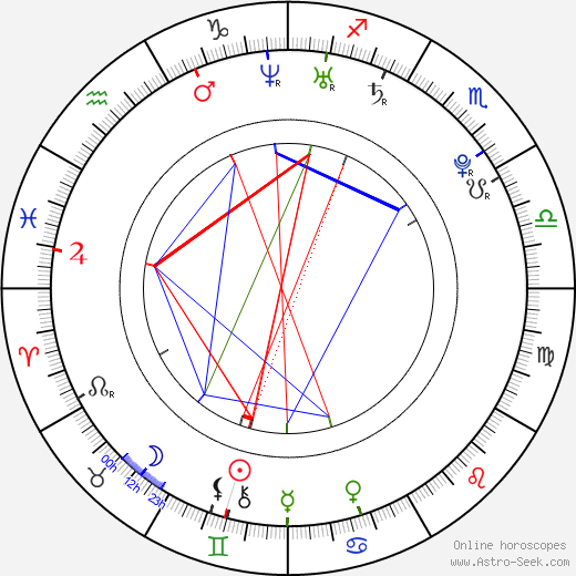 Jeremy Dozier birth chart, Jeremy Dozier astro natal horoscope, astrology