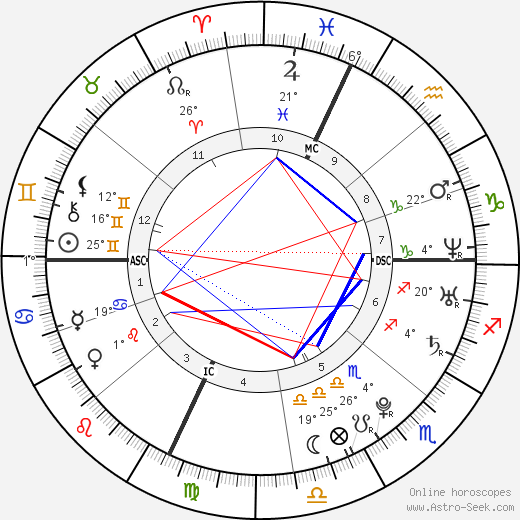 Joseph Nee birth chart, biography, wikipedia 2024, 2025