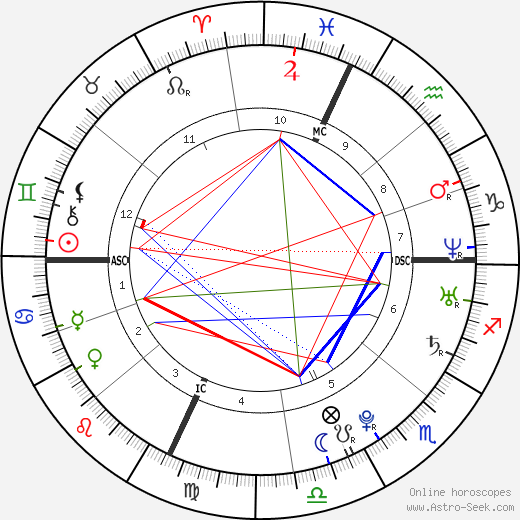 Joseph Nee birth chart, Joseph Nee astro natal horoscope, astrology