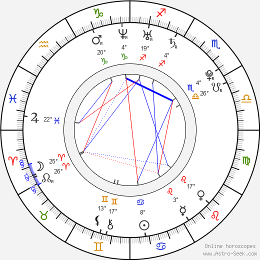 Kanokkorn Jaicheun birth chart, biography, wikipedia 2024, 2025